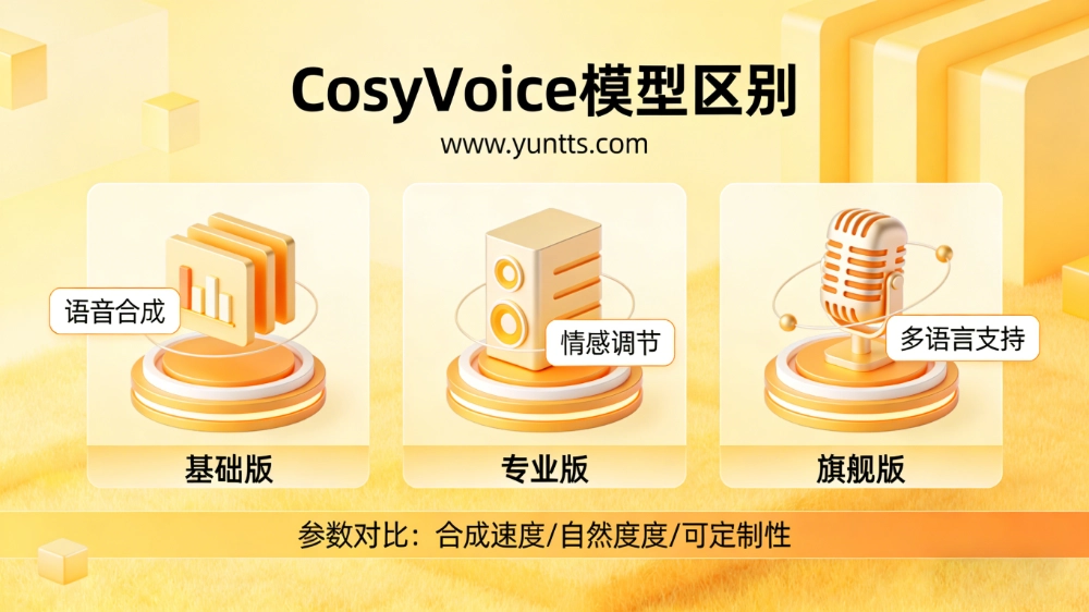 CosyVoice模型选择指南,模型区别说明 1 CosyVoice模型选择指南,模型区别说明 1