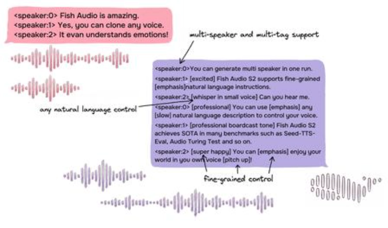 Fish Audio插图 Fish Audio插图