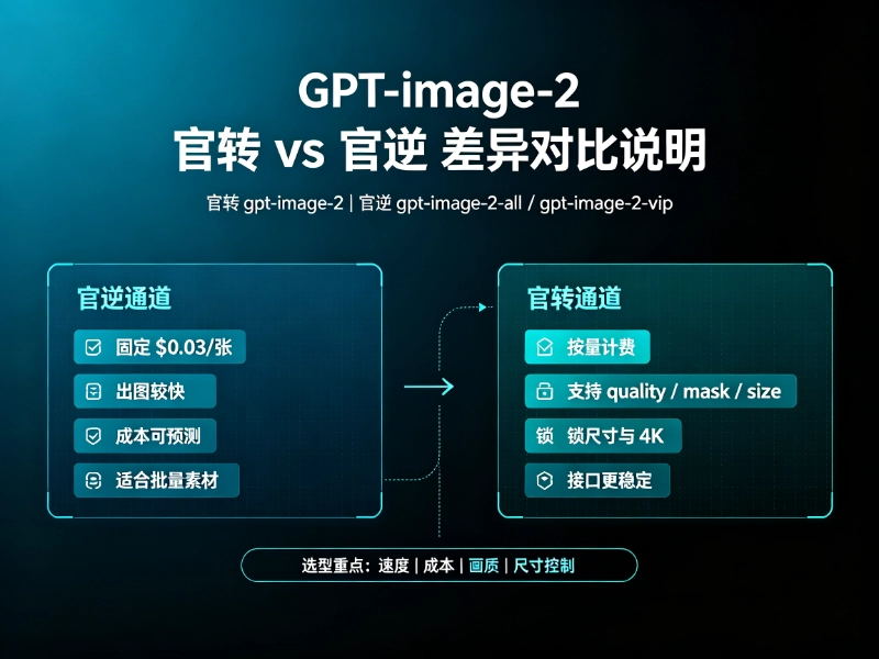 GPT Image 2插图 GPT Image 2插图